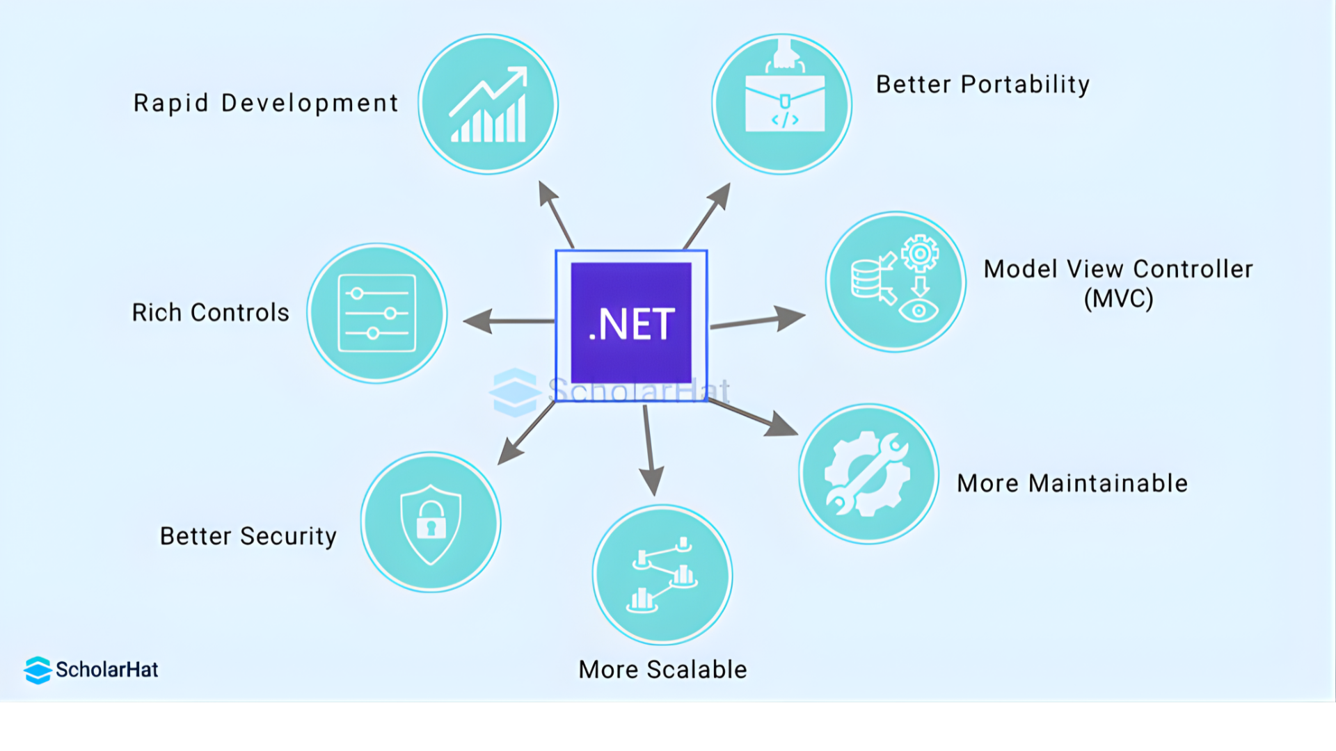 .NET full stack course at Brainpage Tech Solutions Pvt Ltd